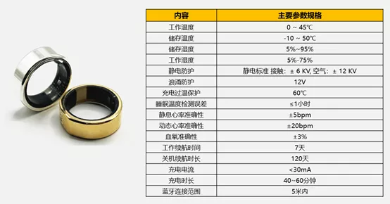 易优斯科技智能戒指主要参数指标